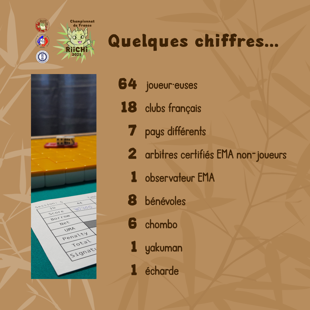 Chiffres CDF 2025