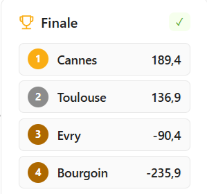 Ligue des Clubs de France